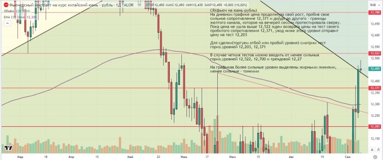 Утренний обзор (мамбофьюч, сберофьюч, фьюч юань-рубль, газ(NG), Брент) Утренний обзор (мамбофьюч, сберофьюч, фьюч юань-рубль, газ(NG), Брент)