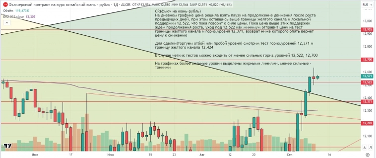Утренний обзор (мамбофьюч, сберофьюч, фьюч юань-рубль, газ(NG), Брент) Утренний обзор (мамбофьюч, сберофьюч, фьюч юань-рубль, газ(NG), Брент)