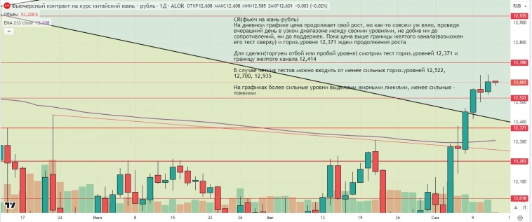 Утренний обзор (мамбофьюч, сберофьюч, фьюч юань-рубль, газ(NG), Брент) Утренний обзор (мамбофьюч, сберофьюч, фьюч юань-рубль, газ(NG), Брент)