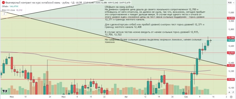 Утренний обзор (мамбофьюч, сберофьюч, фьюч юань-рубль, газ(NG), Брент) Утренний обзор (мамбофьюч, сберофьюч, фьюч юань-рубль, газ(NG), Брент)