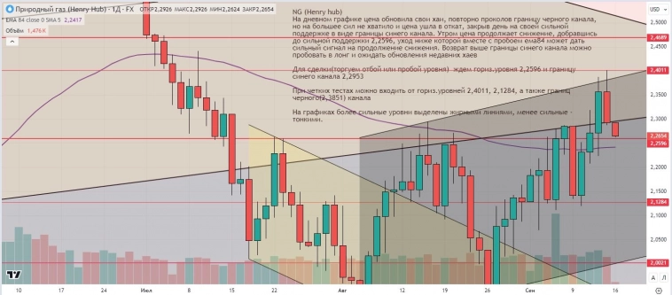 Утренний обзор (мамбофьюч, сберофьюч, фьюч юань-рубль, газ(NG), Брент)