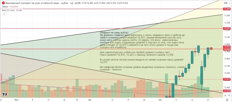 Утренний обзор (мамбофьюч, сберофьюч, фьюч юань-рубль, газ(NG), Брент) Утренний обзор (мамбофьюч, сберофьюч, фьюч юань-рубль, газ(NG), Брент)