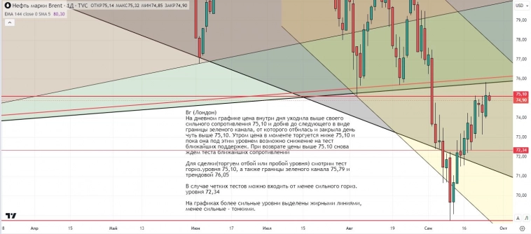 Утренний обзор (мамбофьюч, сберофьюч, фьюч юань-рубль, газ(NG), Брент) Утренний обзор (мамбофьюч, сберофьюч, фьюч юань-рубль, газ(NG), Брент)