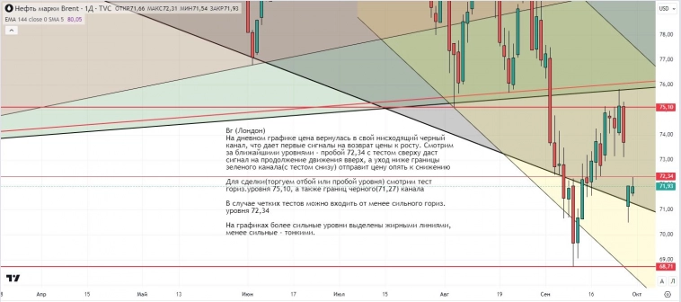 Утренний обзор (мамбофьюч, сберофьюч, фьюч юань-рубль, газ(NG), Брент) Утренний обзор (мамбофьюч, сберофьюч, фьюч юань-рубль, газ(NG), Брент)