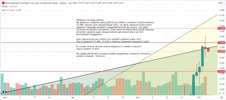 Утренний обзор (мамбофьюч, сберофьюч, фьюч юань-рубль, газ(NG), Брент) Утренний обзор (мамбофьюч, сберофьюч, фьюч юань-рубль, газ(NG), Брент)