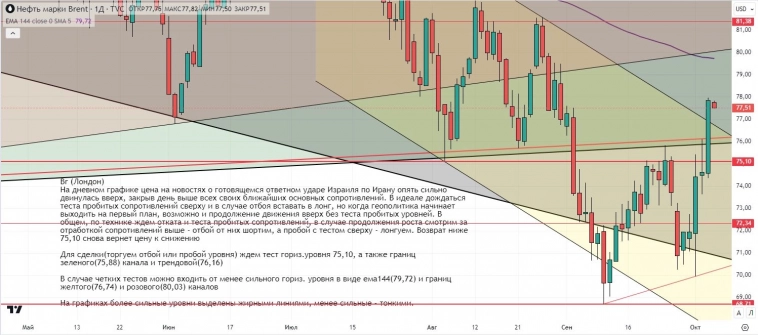 Утренний обзор (мамбофьюч, сберофьюч, фьюч юань-рубль, газ(NG), Брент) Утренний обзор (мамбофьюч, сберофьюч, фьюч юань-рубль, газ(NG), Брент)