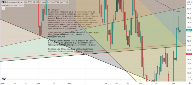 Утренний обзор (мамбофьюч, сберофьюч, фьюч юань-рубль, газ(NG), Брент) Утренний обзор (мамбофьюч, сберофьюч, фьюч юань-рубль, газ(NG), Брент)