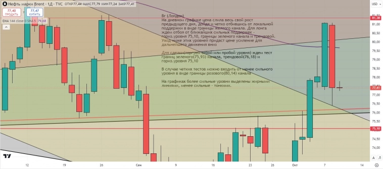Утренний обзор (мамбофьюч, сберофьюч, фьюч юань-рубль, газ(NG), Брент)