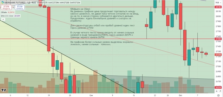 Утренний обзор (мамбофьюч, сберофьюч, фьюч юань-рубль, газ(NG), Брент)