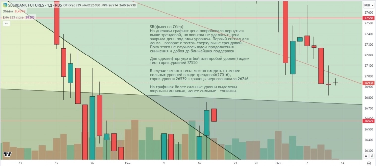Утренний обзор (мамбофьюч, сберофьюч, фьюч юань-рубль, газ(NG), Брент)