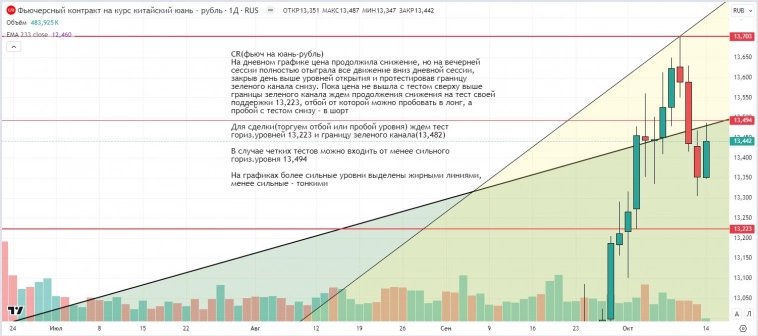 Утренний обзор (мамбофьюч, сберофьюч, фьюч юань-рубль, газ(NG), Брент) Утренний обзор (мамбофьюч, сберофьюч, фьюч юань-рубль, газ(NG), Брент)