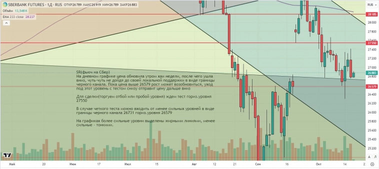 Утренний обзор (мамбофьюч, сберофьюч, фьюч юань-рубль, газ(NG), Брент)