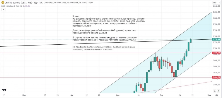 Утренний обзор (мамбофьюч, сберофьюч, фьюч юань-рубль, Si, Gold, газ(NG), Брент) Утренний обзор (мамбофьюч, сберофьюч, фьюч юань-рубль, Si, Gold, газ(NG), Брент)