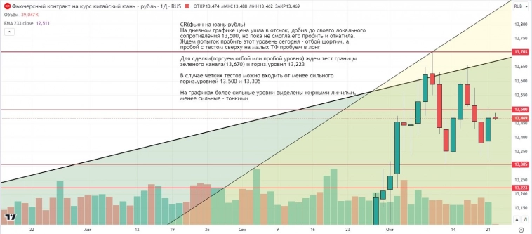 Утренний обзор (мамбофьюч, сберофьюч, сишка, фьюч юань-рубль, газ(NG), Брент и Gold) Утренний обзор (мамбофьюч, сберофьюч, сишка, фьюч юань-рубль, газ(NG), Брент и Gold)