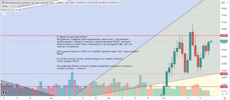 Утренний обзор (мамбофьюч, сберофьюч, сишка, фьюч юань-рубль, газ(NG), Брент и Золото) Утренний обзор (мамбофьюч, сберофьюч, сишка, фьюч юань-рубль, газ(NG), Брент и Золото)