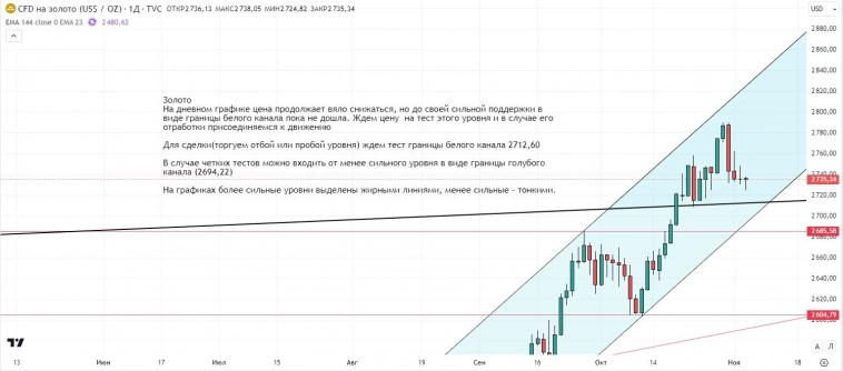 Утренний обзор (мамбофьюч, сберофьюч, сишка, фьюч юань-рубль, газ(NG), Брент и Золото)