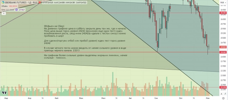 Утренний обзор (мамбофьюч, сберофьюч, сишка, фьюч юань-рубль, газ(NG), Брент и Золото)