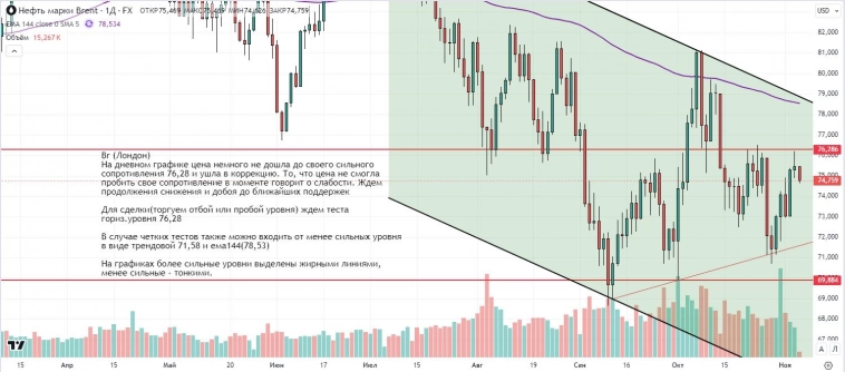 Утренний обзор (мамбофьюч, сберофьюч, сишка, фьюч юань-рубль, газ(NG), Брент и Золото)