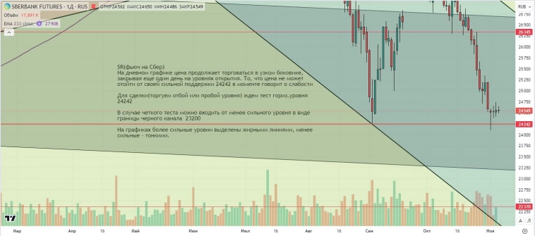 Утренний обзор (мамбофьюч, сберофьюч, сишка, фьюч юань-рубль, газ(NG), Брент и Золото)
