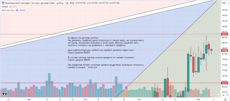 Утренний обзор (мамбофьюч, сберофьюч, сишка, фьюч юань-рубль, газ(NG), Брент и Золото)