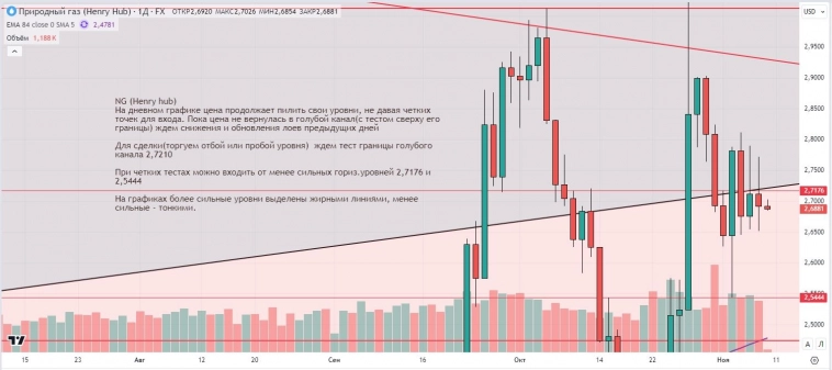 Утренний обзор (мамбофьюч, сберофьюч, сишка, фьюч юань-рубль, газ(NG), Брент и Золото)