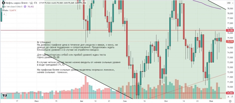 Утренний обзор (мамбофьюч, сберофьюч, сишка, фьюч юань-рубль, газ(NG), Брент и Золото)