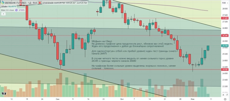 Утренний обзор (мамбофьюч, сберофьюч, сишка, фьюч юань-рубль, газ(NG), Брент и Золото)