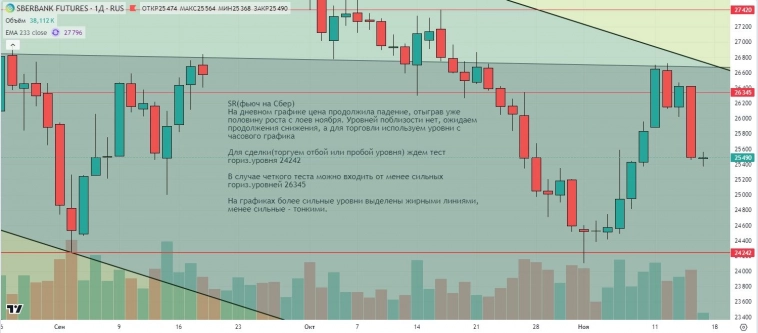 Утренний обзор (мамбофьюч, сберофьюч, сишка, фьюч юань-рубль, газ(NG), Брент и Золото)