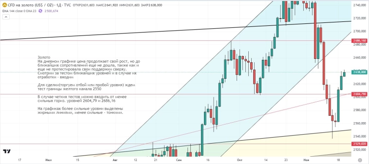 Утренний обзор (мамбофьюч, сберофьюч, сишка, фьюч юань-рубль, газ(NG), Брент и Золото)