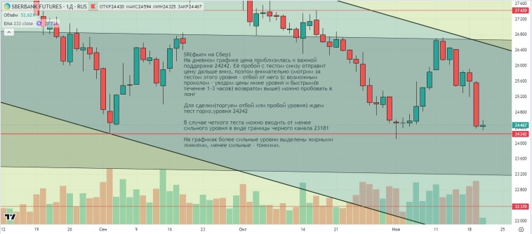 Утренний обзор (мамбофьюч, сберофьюч, сишка, фьюч юань-рубль, газ(NG), Брент и Золото)