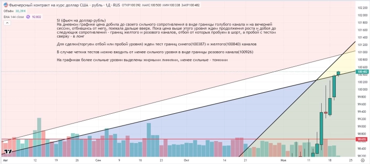 Утренний обзор (мамбофьюч, сберофьюч, сишка, фьюч юань-рубль, газ(NG), Брент и Золото)