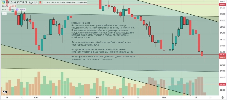 Утренний обзор (мамбофьюч, сберофьюч, сишка, фьюч юань-рубль, газ(NG), Брент и Золото) Утренний обзор (мамбофьюч, сберофьюч, сишка, фьюч юань-рубль, газ(NG), Брент и Золото)