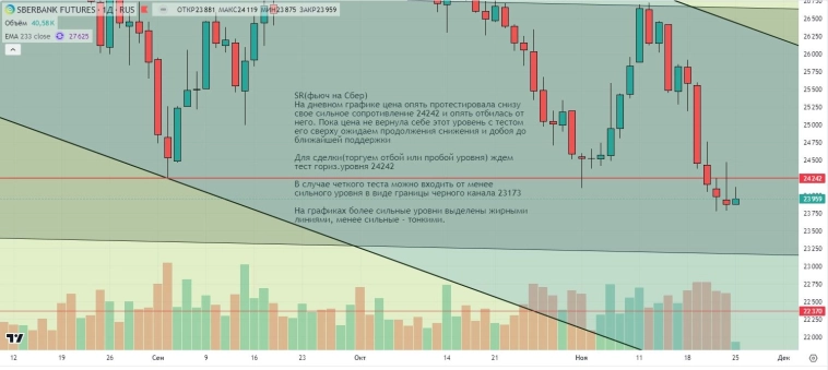 Утренний обзор (мамбофьюч, сберофьюч, сишка, фьюч юань-рубль, газ(NG), Брент и Золото)