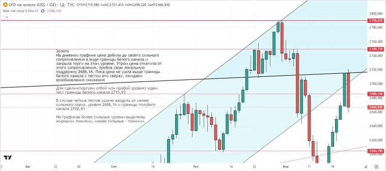 Утренний обзор (мамбофьюч, сберофьюч, сишка, фьюч юань-рубль, газ(NG), Брент и Золото)