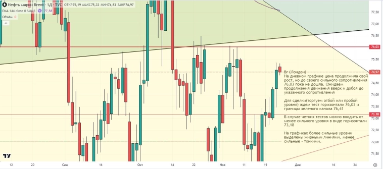 Утренний обзор (мамбофьюч, сберофьюч, сишка, фьюч юань-рубль, газ(NG), Брент и Золото)