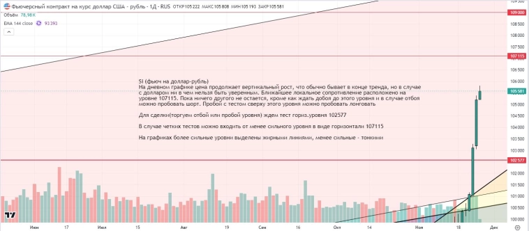 Утренний обзор (мамбофьюч, сберофьюч, сишка, фьюч юань-рубль, газ(NG), Брент и Золото)