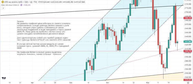 Утренний обзор (мамбофьюч, сберофьюч, сишка, фьюч юань-рубль, газ(NG), Брент и Золото)