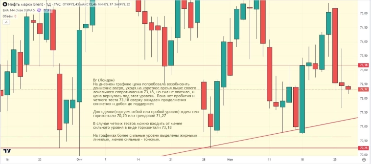 Утренний обзор (мамбофьюч, сберофьюч, сишка, фьюч юань-рубль, газ(NG), Брент и Золото)