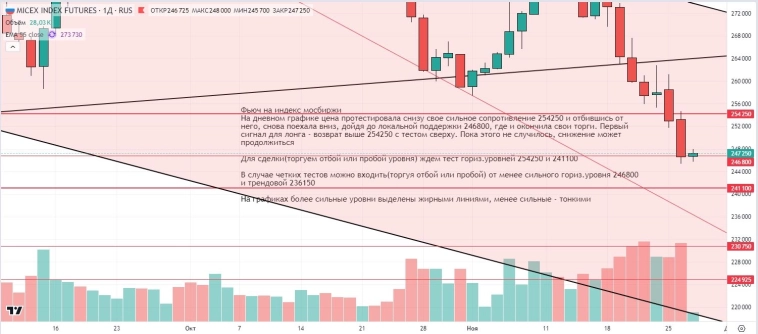 Утренний обзор (мамбофьюч, сберофьюч, сишка, фьюч юань-рубль, газ(NG), Брент и Золото) Утренний обзор (мамбофьюч, сберофьюч, сишка, фьюч юань-рубль, газ(NG), Брент и Золото)