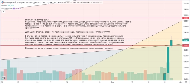 Утренний обзор (мамбофьюч, сберофьюч, сишка, фьюч юань-рубль, газ(NG), Брент и Золото)
