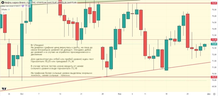 Утренний обзор (мамбофьюч, сберофьюч, сишка, фьюч юань-рубль, газ(NG), Брент и Золото) Утренний обзор (мамбофьюч, сберофьюч, сишка, фьюч юань-рубль, газ(NG), Брент и Золото)