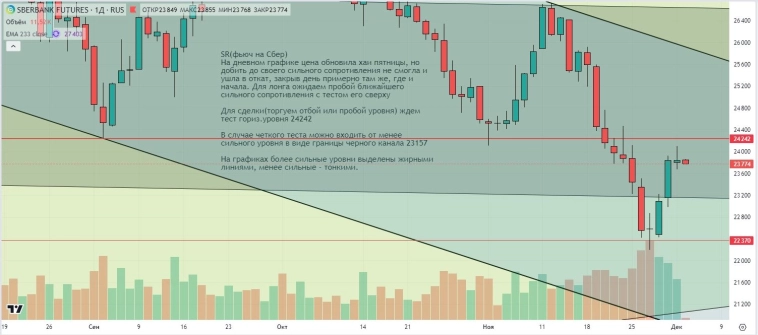 Утренний обзор (мамбофьюч, сберофьюч, сишка, фьюч юань-рубль, газ(NG), Брент и Золото) Утренний обзор (мамбофьюч, сберофьюч, сишка, фьюч юань-рубль, газ(NG), Брент и Золото)