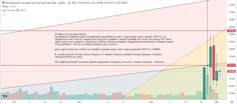 Утренний обзор (мамбофьюч, сберофьюч, сишка, фьюч юань-рубль, газ(NG), Брент и Золото) Утренний обзор (мамбофьюч, сберофьюч, сишка, фьюч юань-рубль, газ(NG), Брент и Золото)