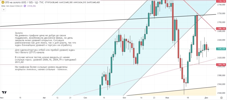 Утренний обзор (мамбофьюч, сберофьюч, сишка, фьюч юань-рубль, газ(NG), Брент и Золото) Утренний обзор (мамбофьюч, сберофьюч, сишка, фьюч юань-рубль, газ(NG), Брент и Золото)