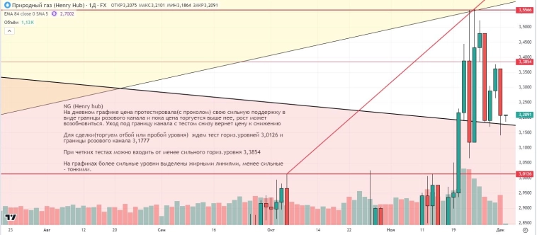 Утренний обзор (мамбофьюч, сберофьюч, сишка, фьюч юань-рубль, газ(NG), Брент и Золото) Утренний обзор (мамбофьюч, сберофьюч, сишка, фьюч юань-рубль, газ(NG), Брент и Золото)