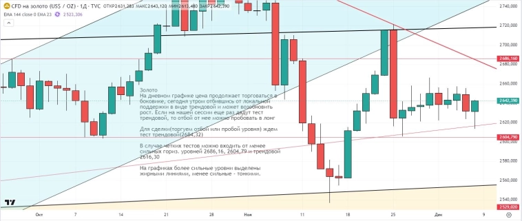 Утренний обзор (мамбофьюч, сберофьюч, сишка, фьюч юань-рубль, газ(NG), Брент и Золото)