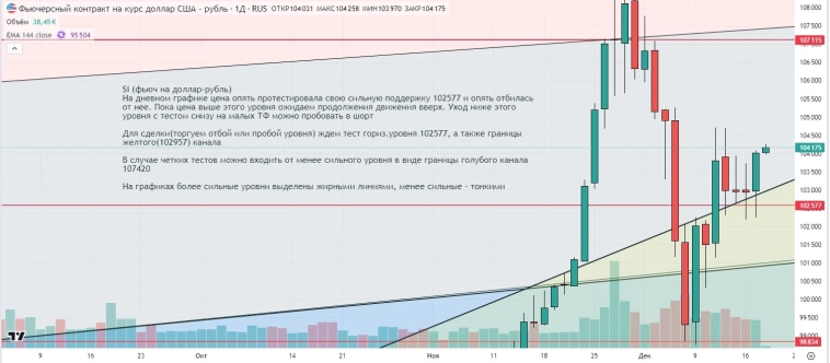Утренний обзор (мамбофьюч, сберофьюч, сишка, фьюч юань-рубль, газ(NG), Брент и Золото) Утренний обзор (мамбофьюч, сберофьюч, сишка, фьюч юань-рубль, газ(NG), Брент и Золото)