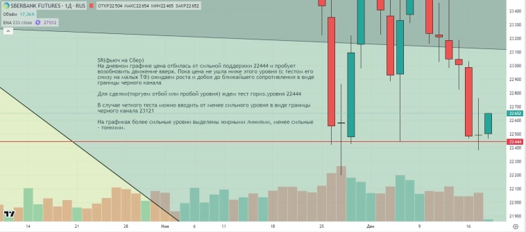 Утренний обзор (мамбофьюч, сберофьюч, сишка, фьюч юань-рубль, газ(NG), Брент и Золото) Утренний обзор (мамбофьюч, сберофьюч, сишка, фьюч юань-рубль, газ(NG), Брент и Золото)