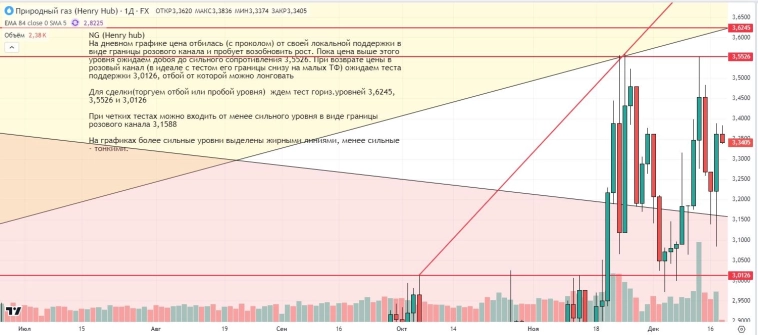 Утренний обзор (мамбофьюч, сберофьюч, сишка, фьюч юань-рубль, газ(NG), Брент и Золото) Утренний обзор (мамбофьюч, сберофьюч, сишка, фьюч юань-рубль, газ(NG), Брент и Золото)