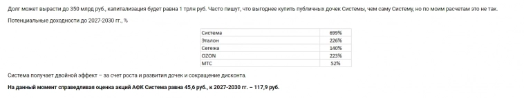 АФК Система: Sum Of The Parts (SOTP), весна 2024